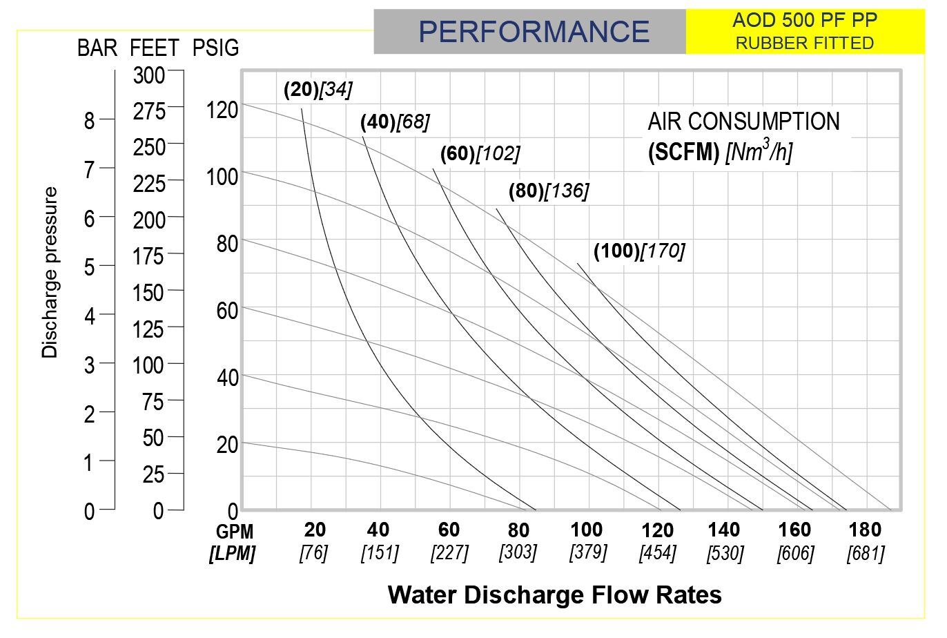 2 INCH PVDF BOLTED – Chempumps & Equipments